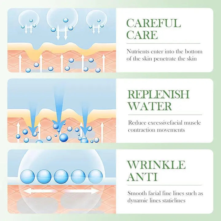 BIOAQUA Centella Skincare Set