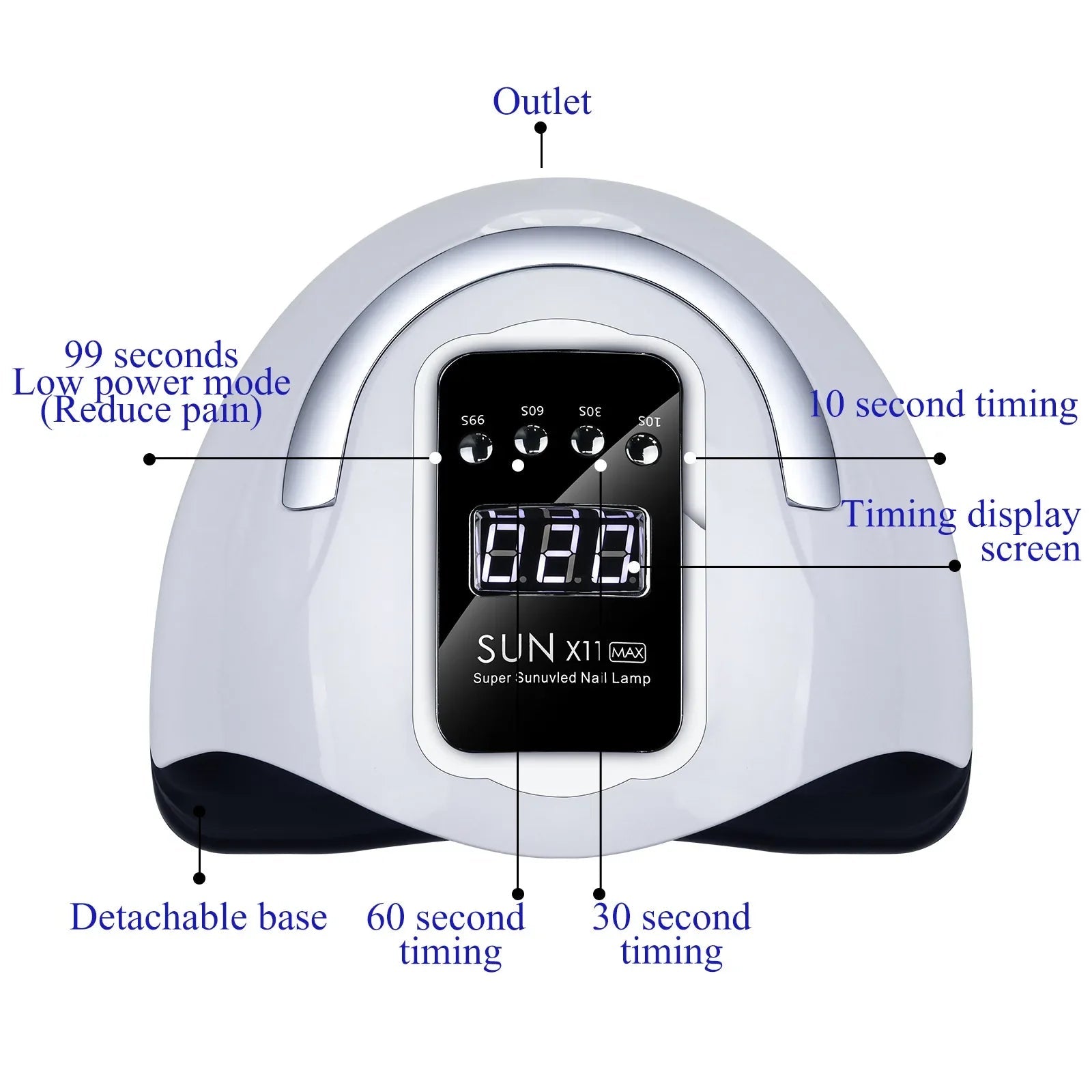 LED Nail Lamp X11 Smart Sensor Gel Dryer Machine,Fast Curing 30s for Professional Salon&Home Use Portable Nail Equipment - Paola Center